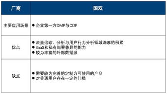 2019年Q2中國(guó)互聯(lián)網(wǎng)營(yíng)銷數(shù)據(jù)廠商生態(tài)圖詳解 十大廠商與十三大代表產(chǎn)品數(shù)據(jù)分析